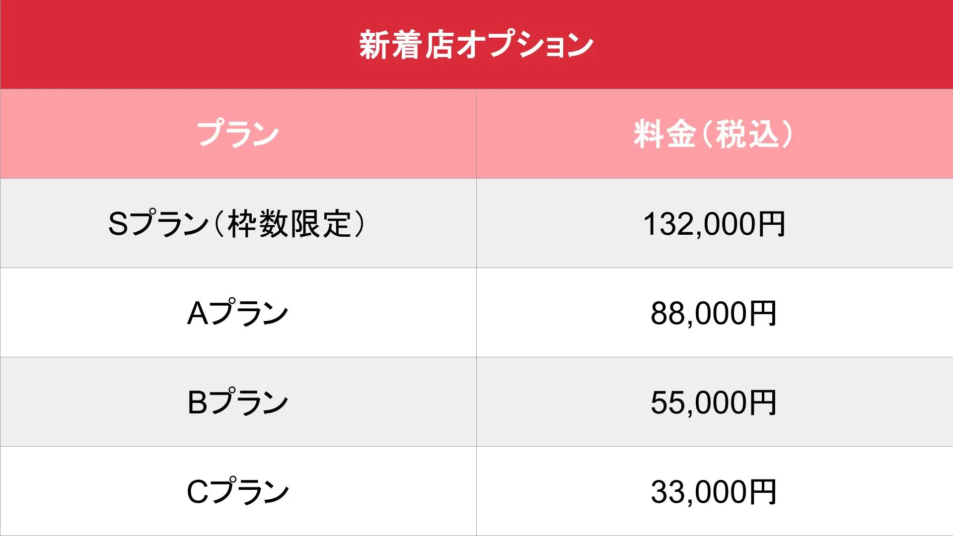 体入ショコラ_オプション_新着店