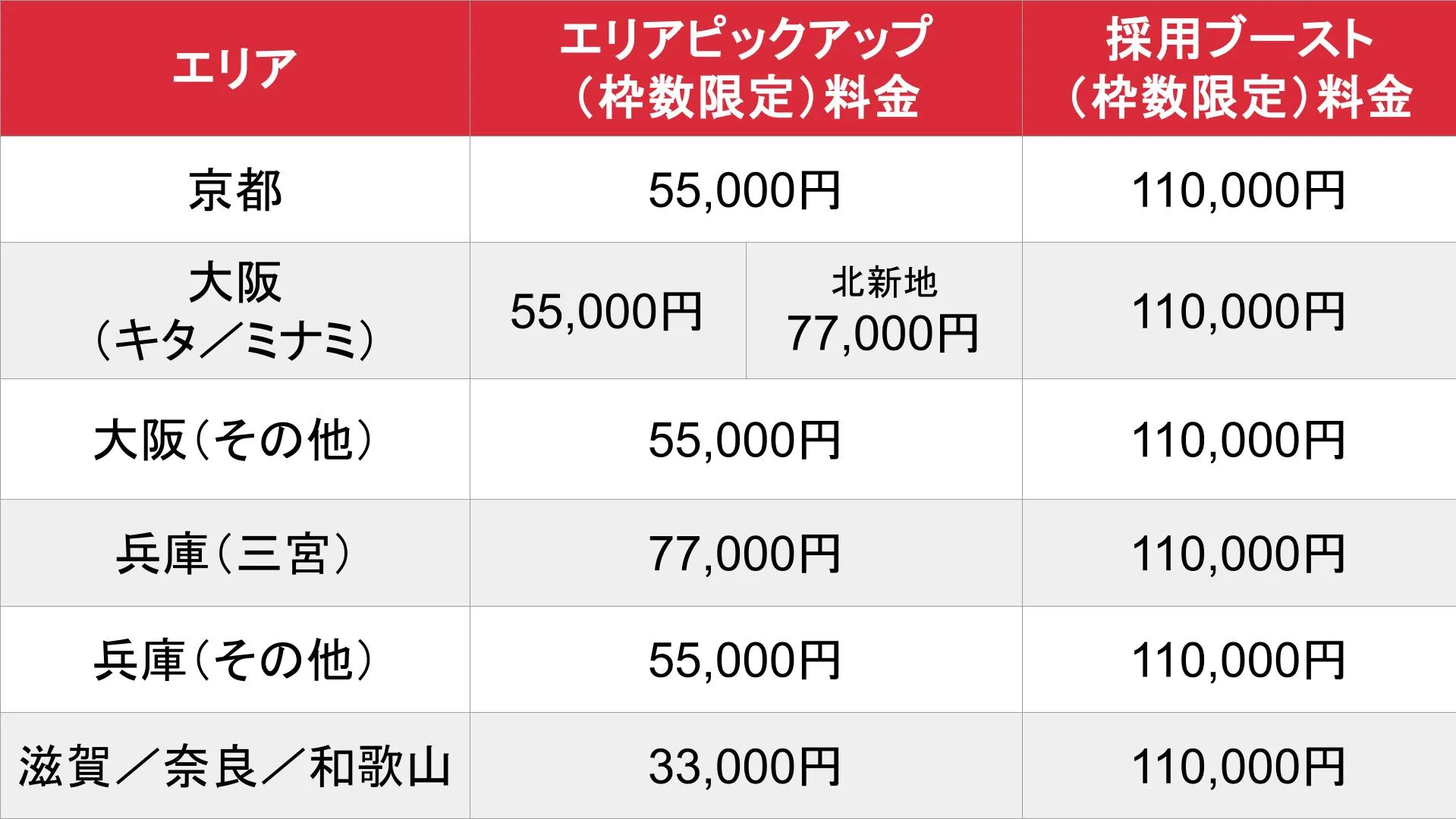 体入ショコラ_オプション_料金表⑨