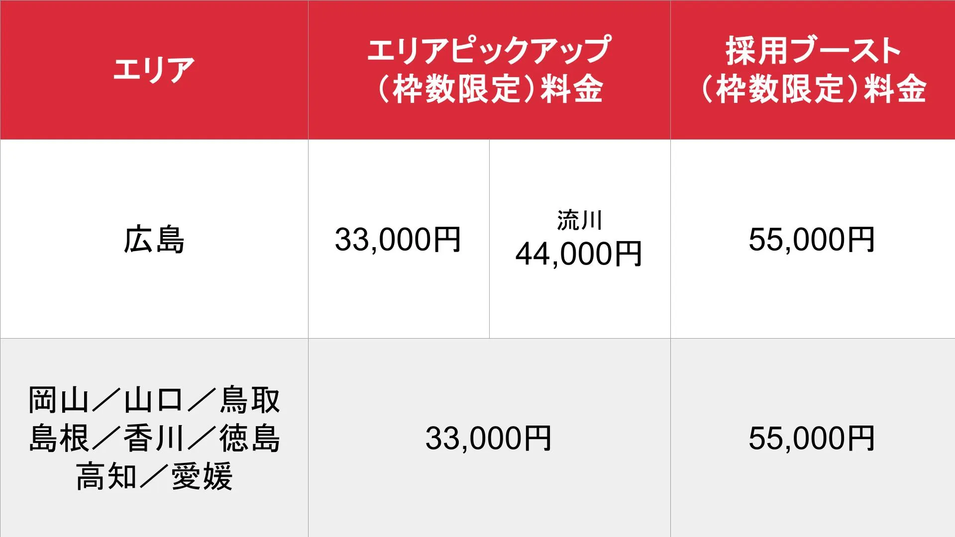 体入ショコラ_オプション_料金表⑩