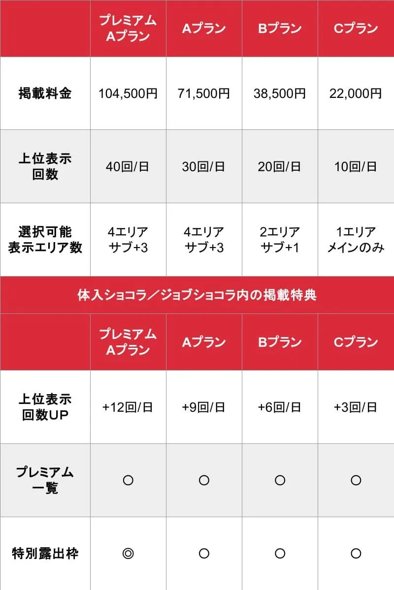 夜遊びショコラ_基本_料金表