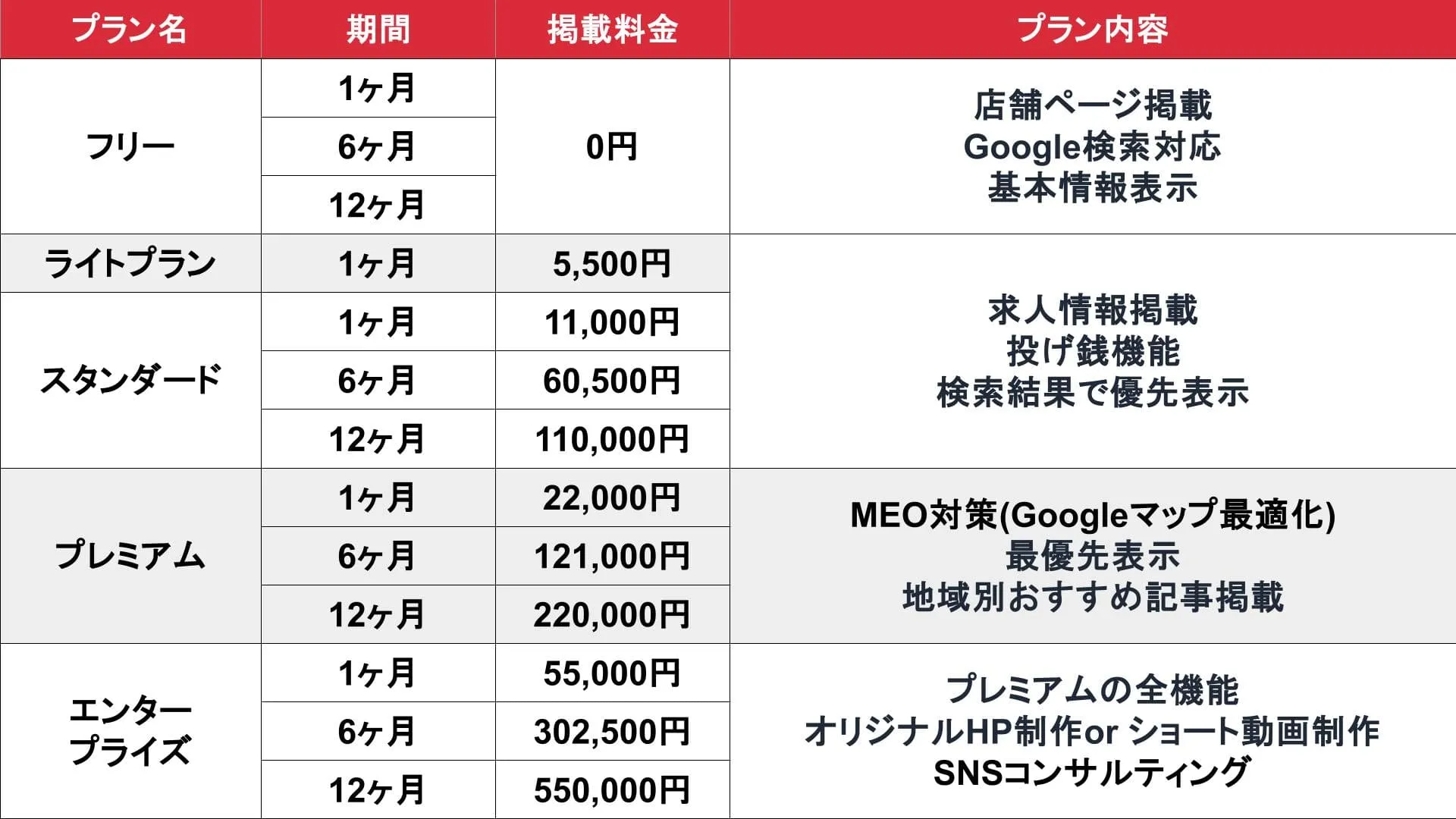スナックマップ料金表_基本_料金表