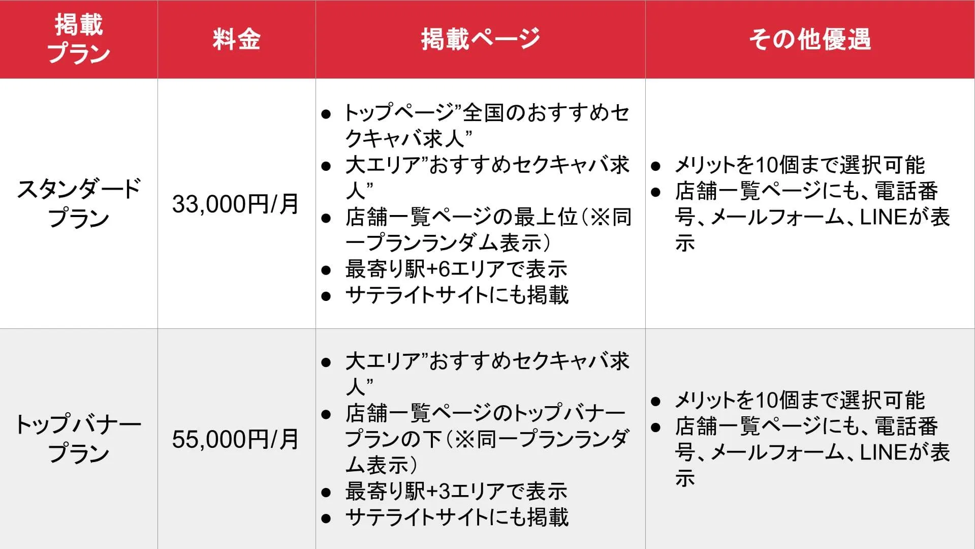 セクガール_基本_料金表