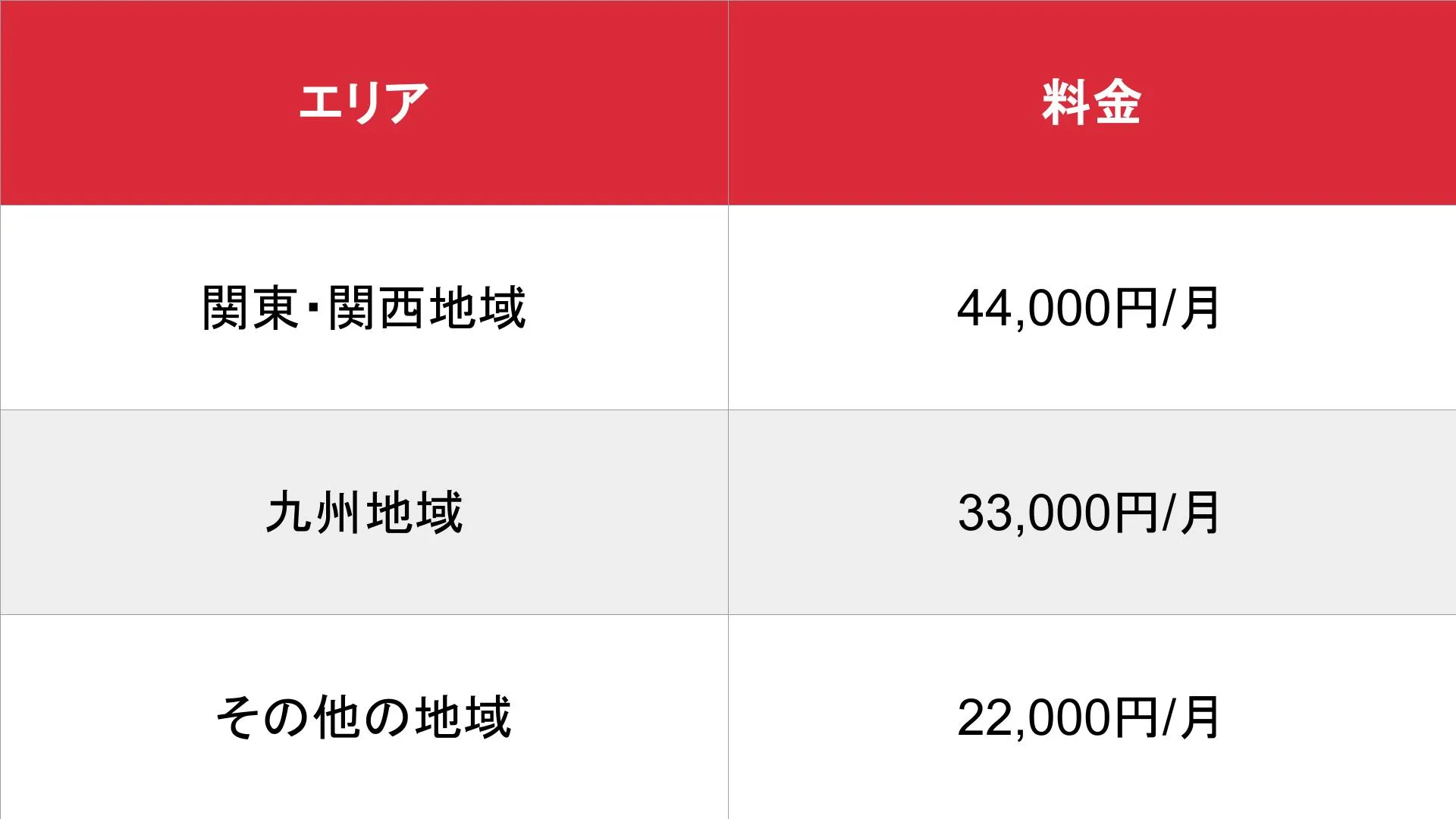 ソープBBS_基本_料金表