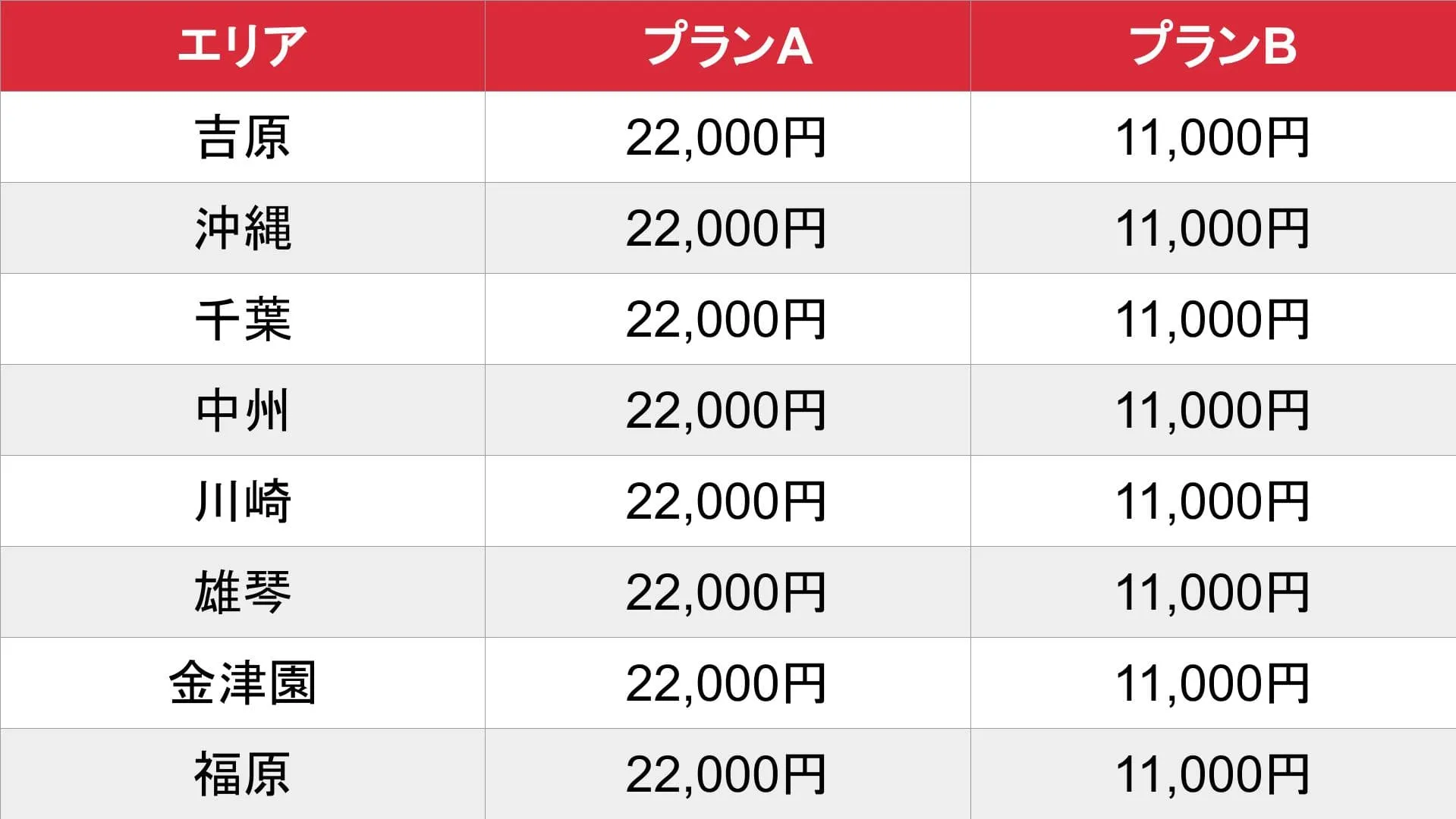 ソープランドよい風呂案内所_基本料金表