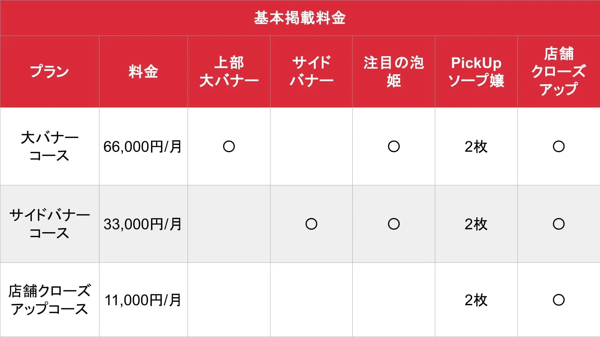 ソープランド情報・ソープランドガイド_基本料金表
