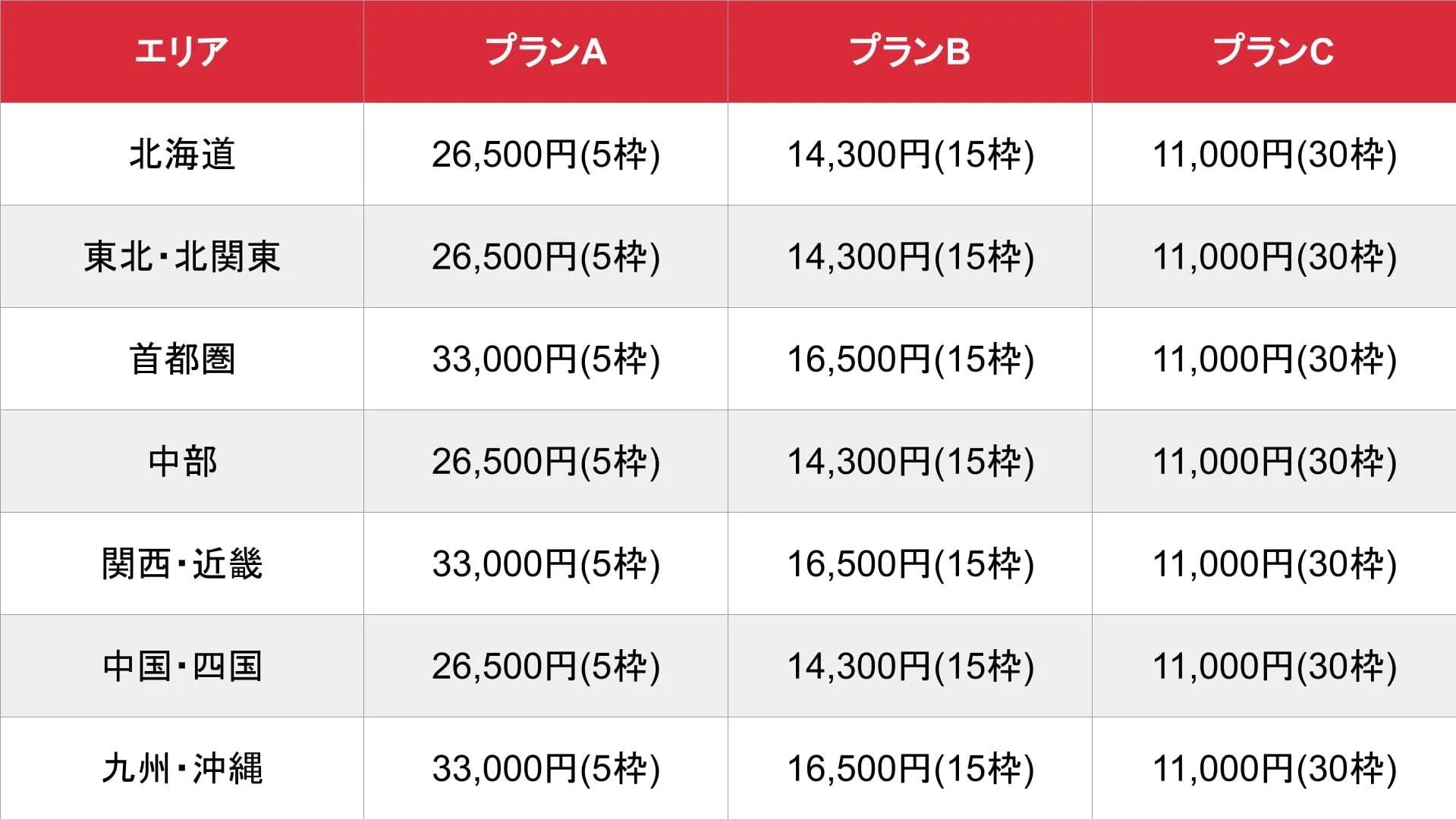 ソープランド辞典_基本料金表
