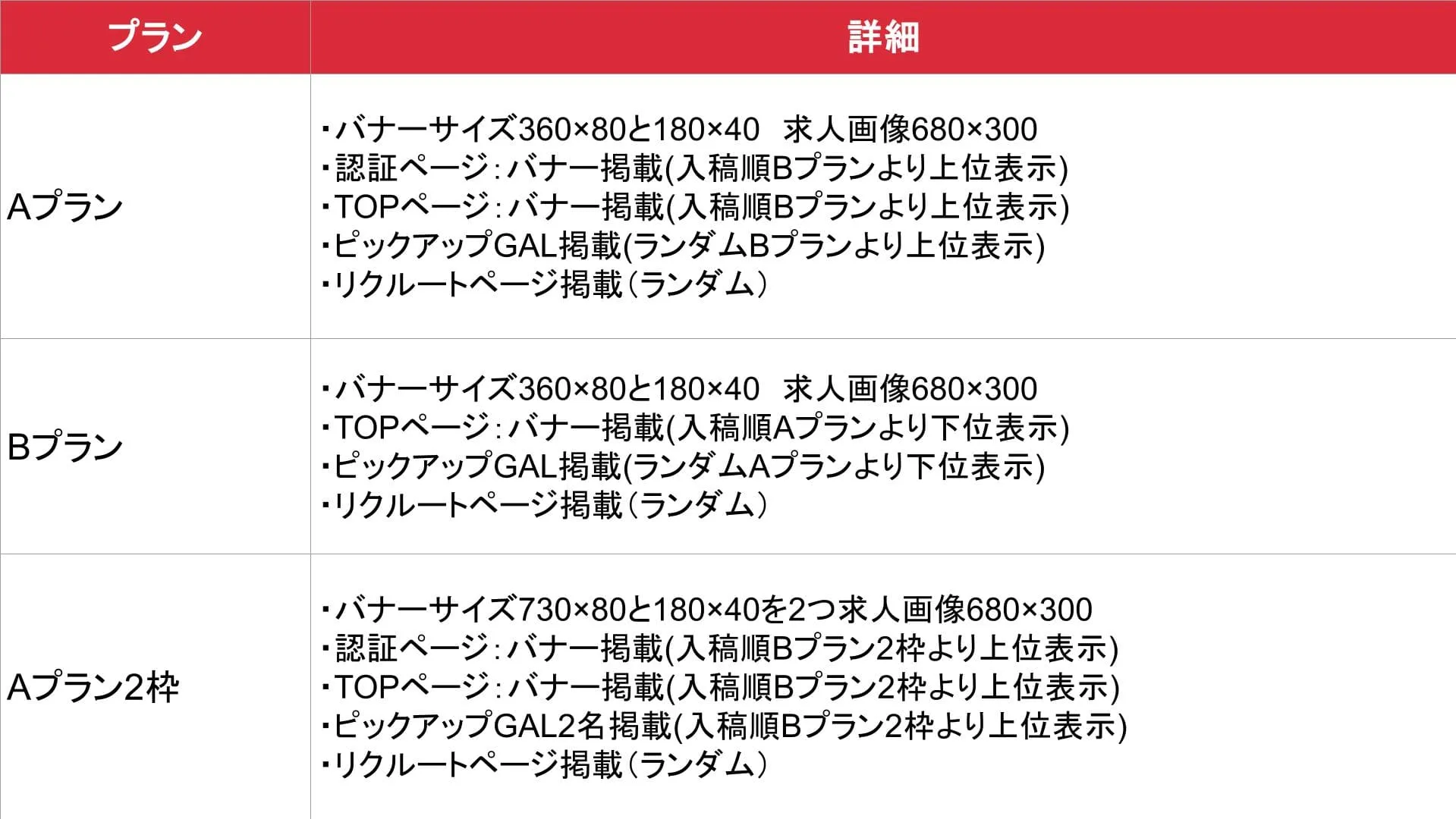 ソープ徹底攻略_プラン別詳細表①