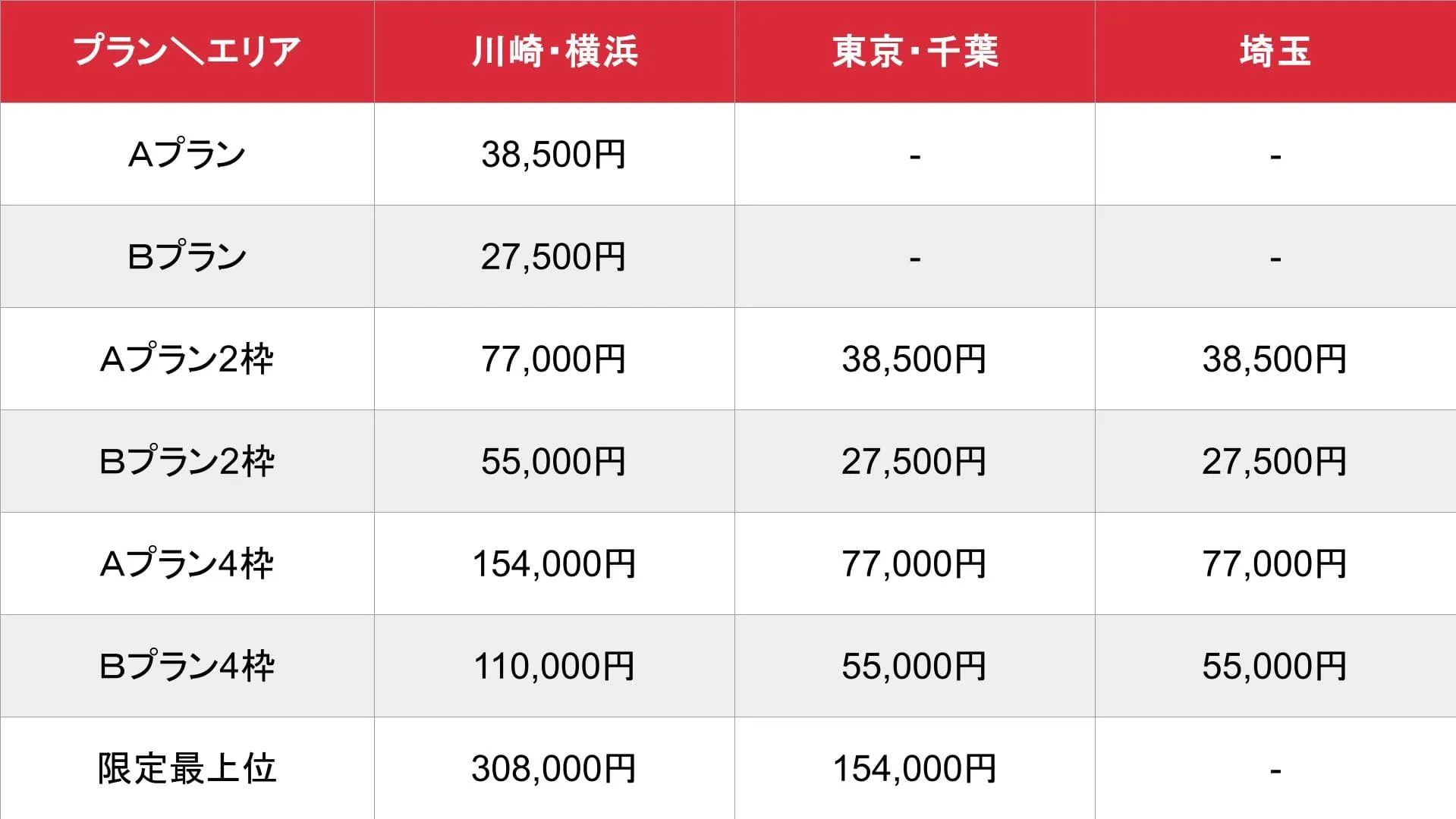 ソープ徹底攻略_基本_料金表
