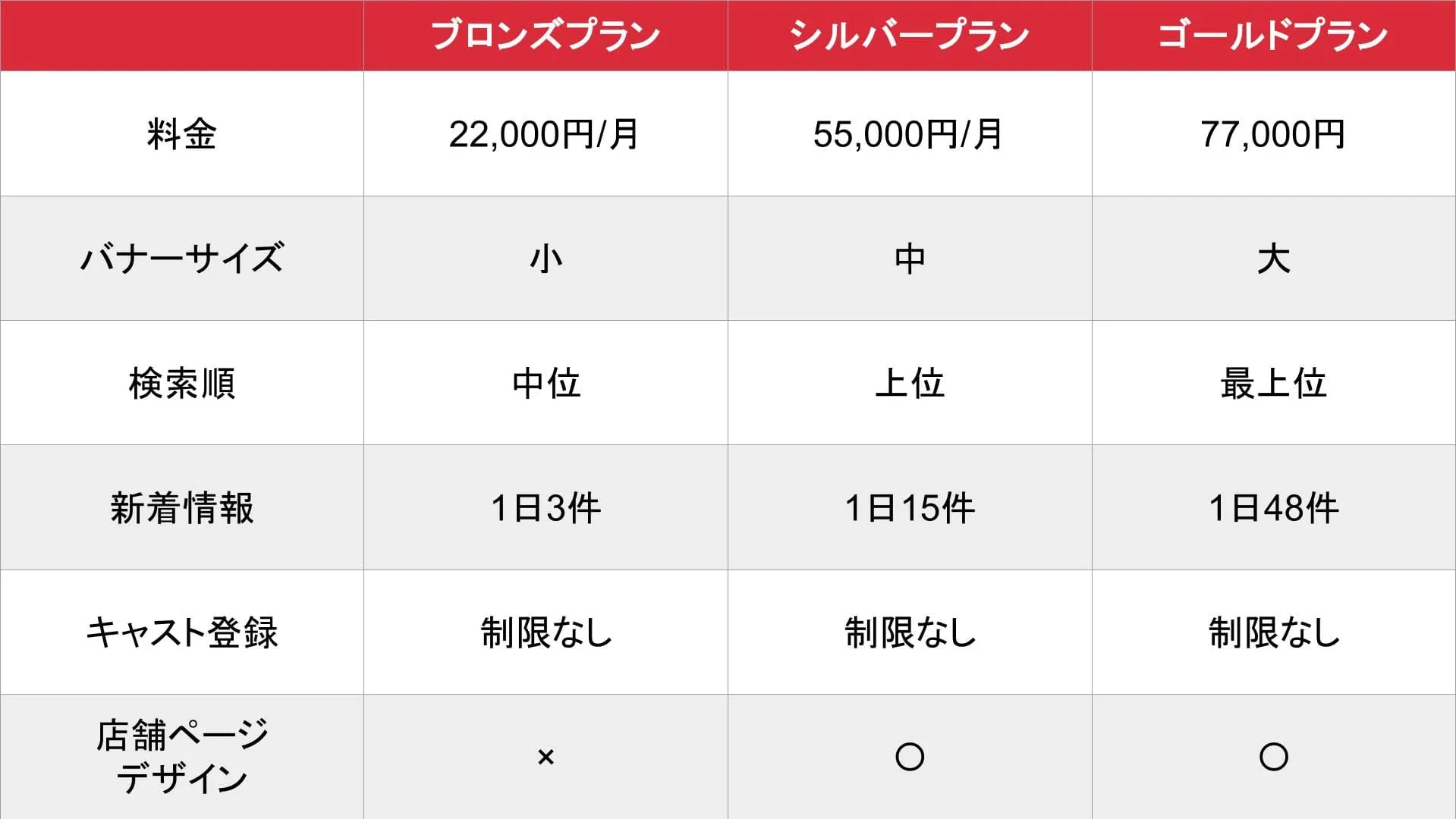 ダウンタウン_基本料金表