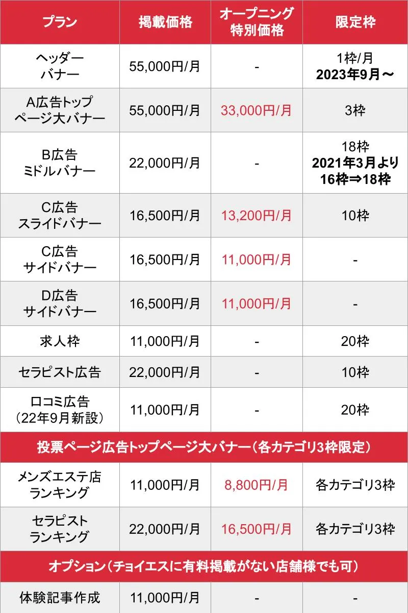 チョイエス 大阪エリアの掲載料金表
