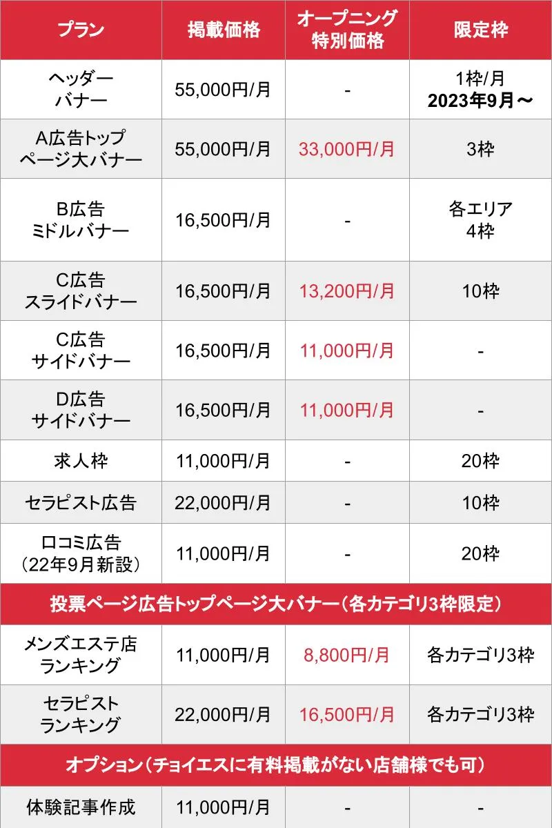 チョイエス 東海・福岡エリアの掲載料金表
