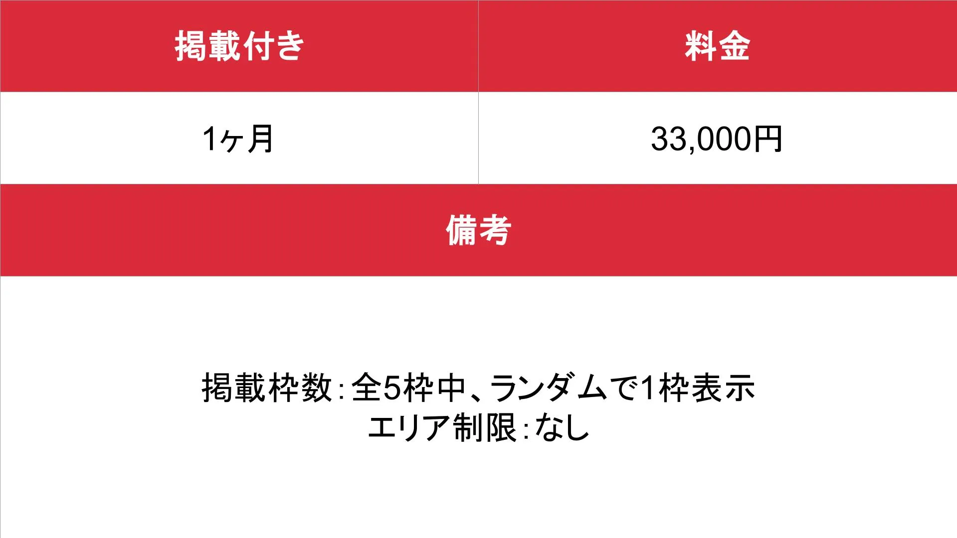 チョイエス 動画広告枠の料金表