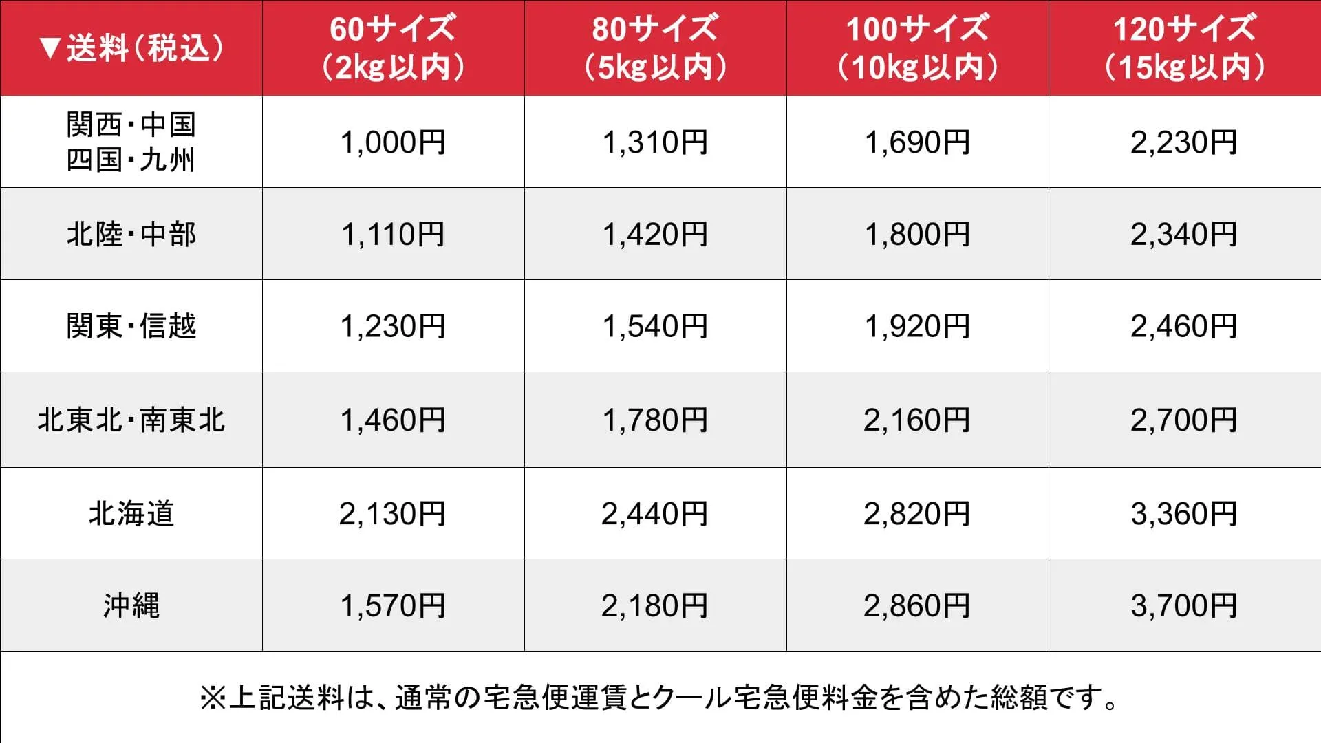 テキーラ注射_送料料金表