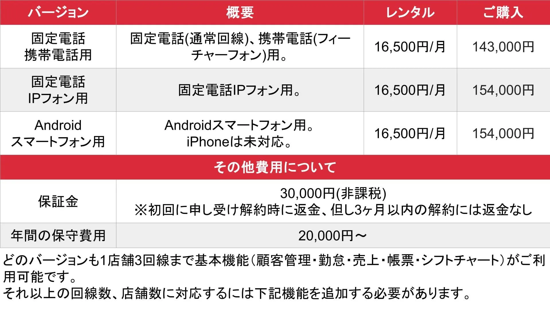 デリ★スター_料金表1