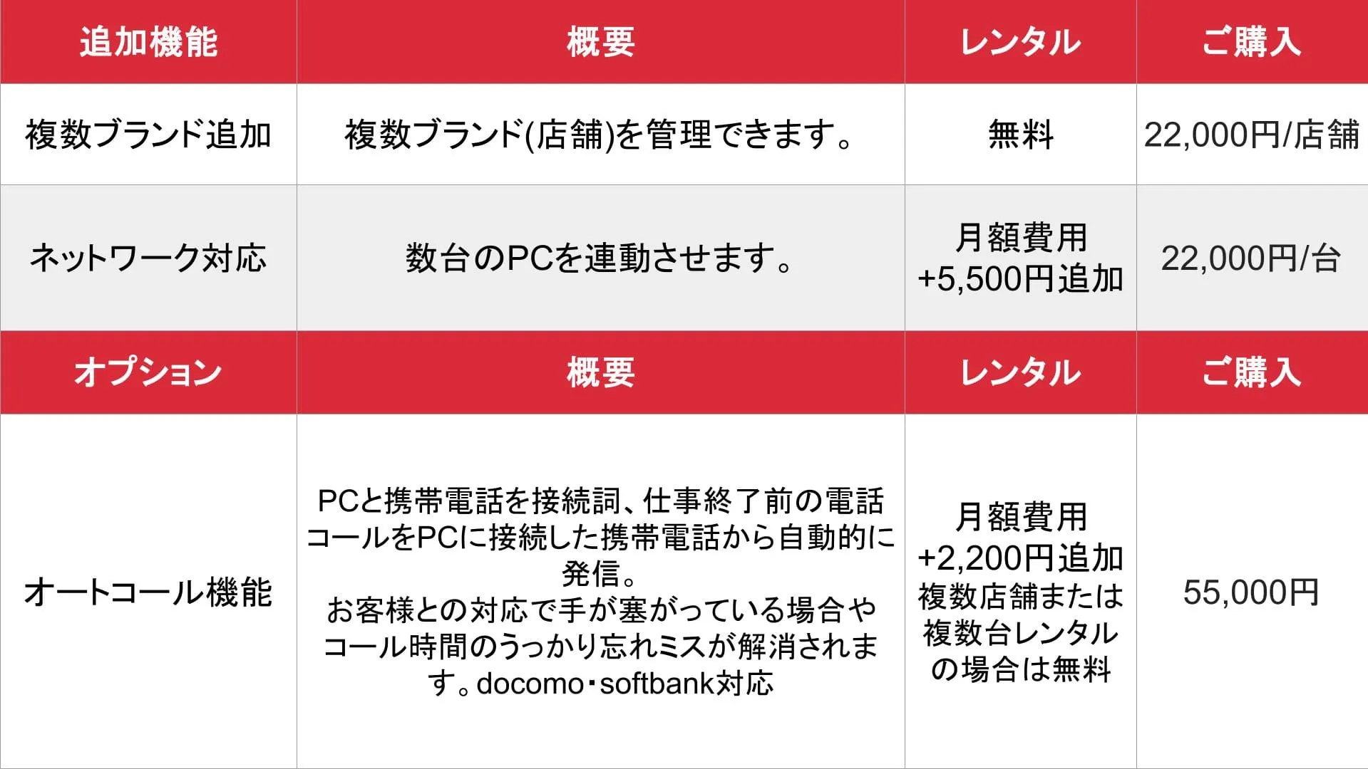 デリ★スター_料金表2