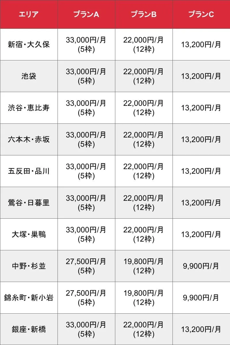 デリチャンネル_基本料金表①