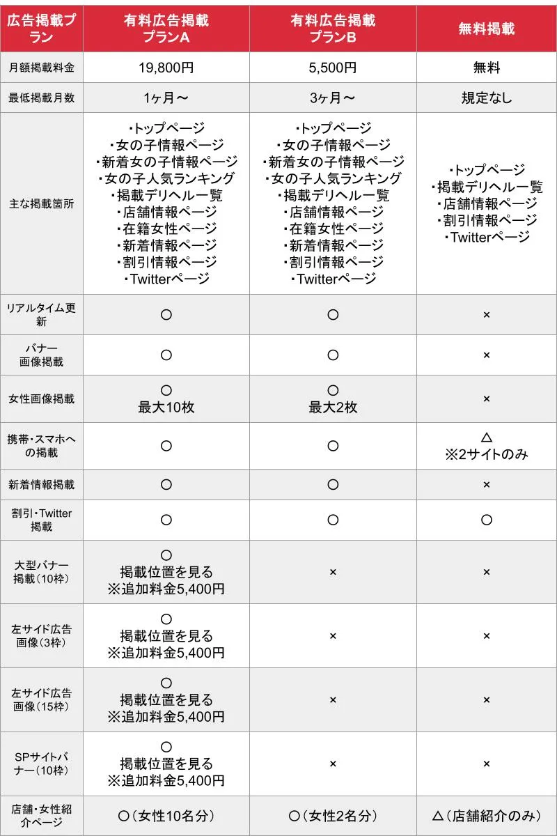デリニュース_基本_料金表