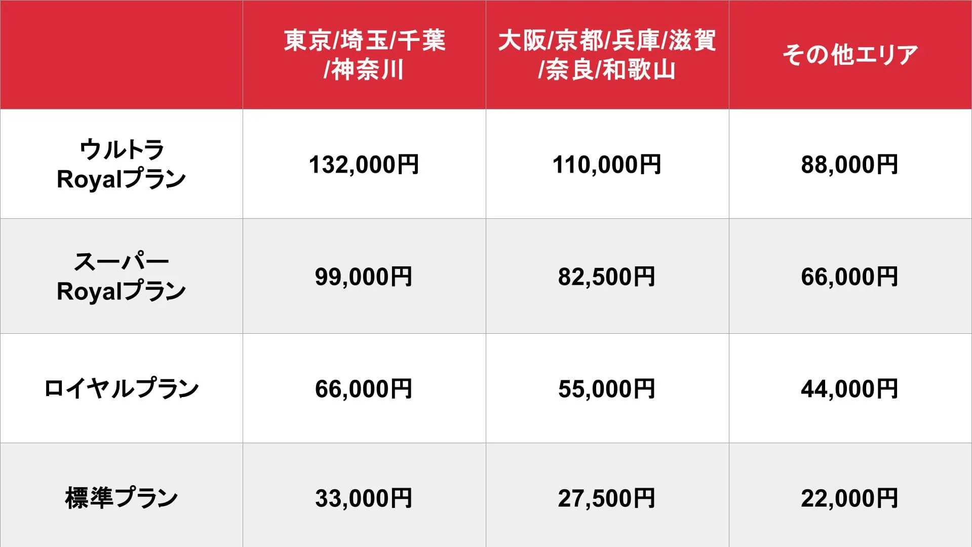 デリヘルじゃぱん_基本_料金表