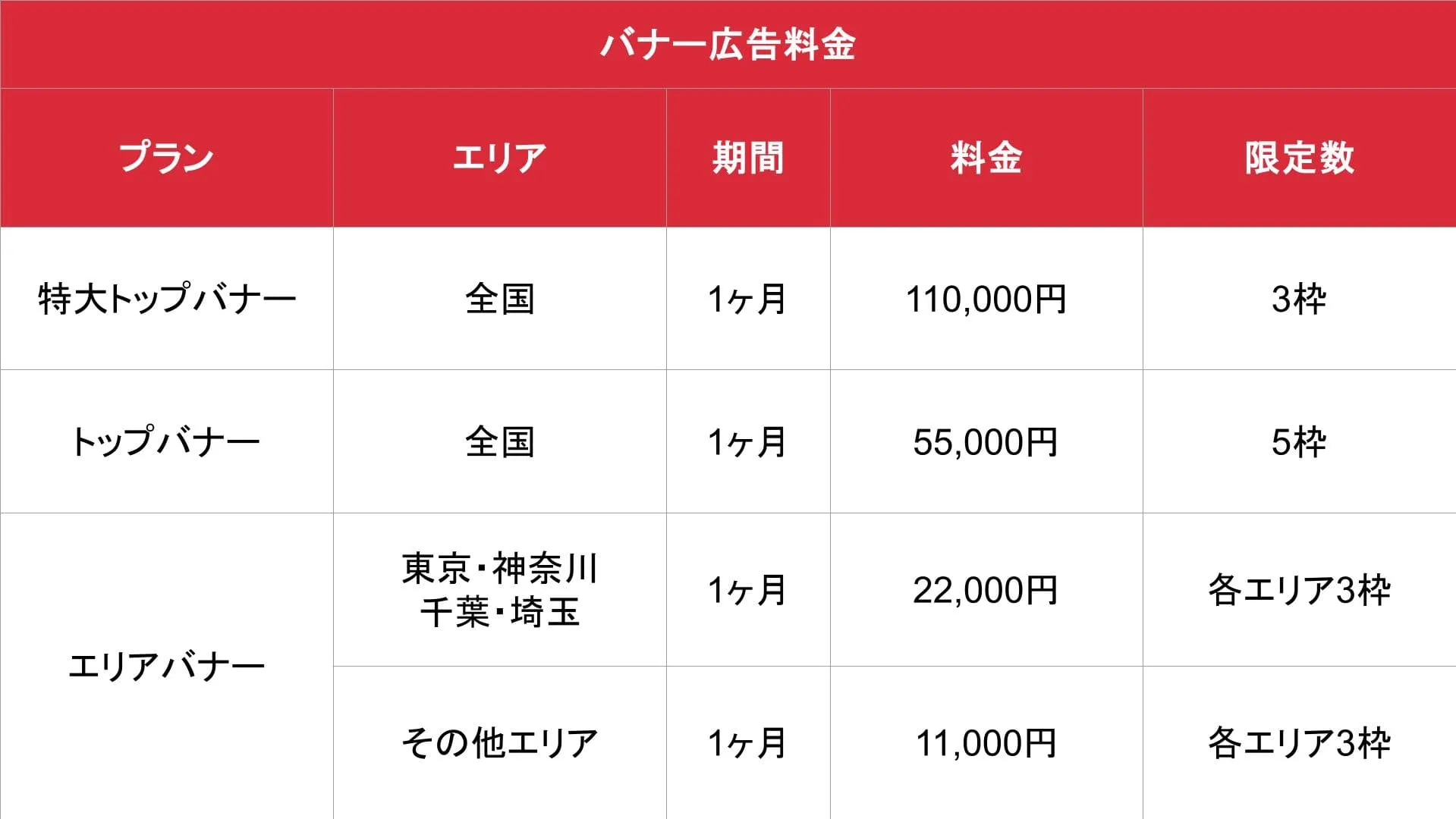 デリヘル王国_バナー料金表