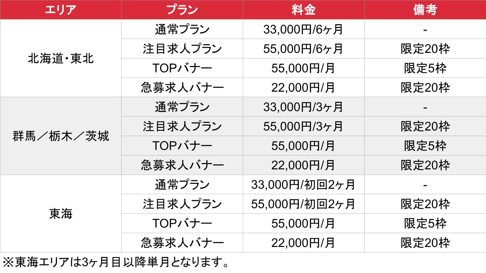 ドカント_北海道・東北・北関東・東海_料金表