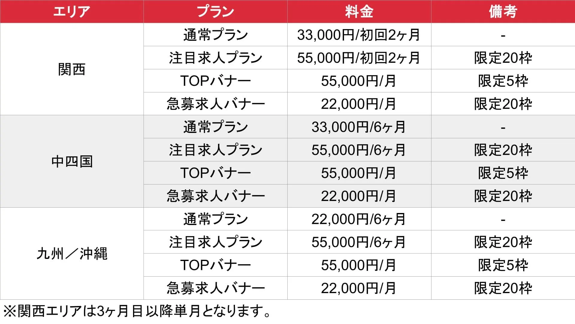 ドカント_関西・中四国・九州・沖縄_料金表