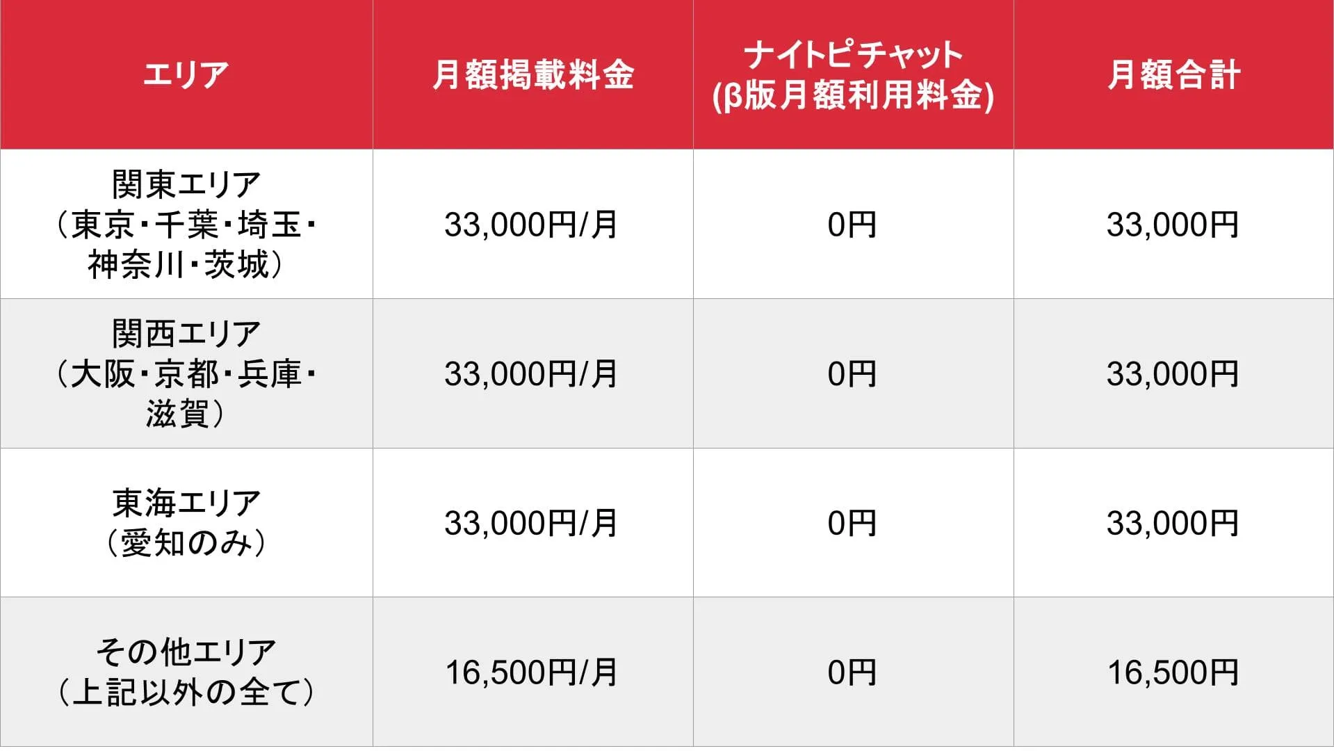 ナイトピ_基本_料金表