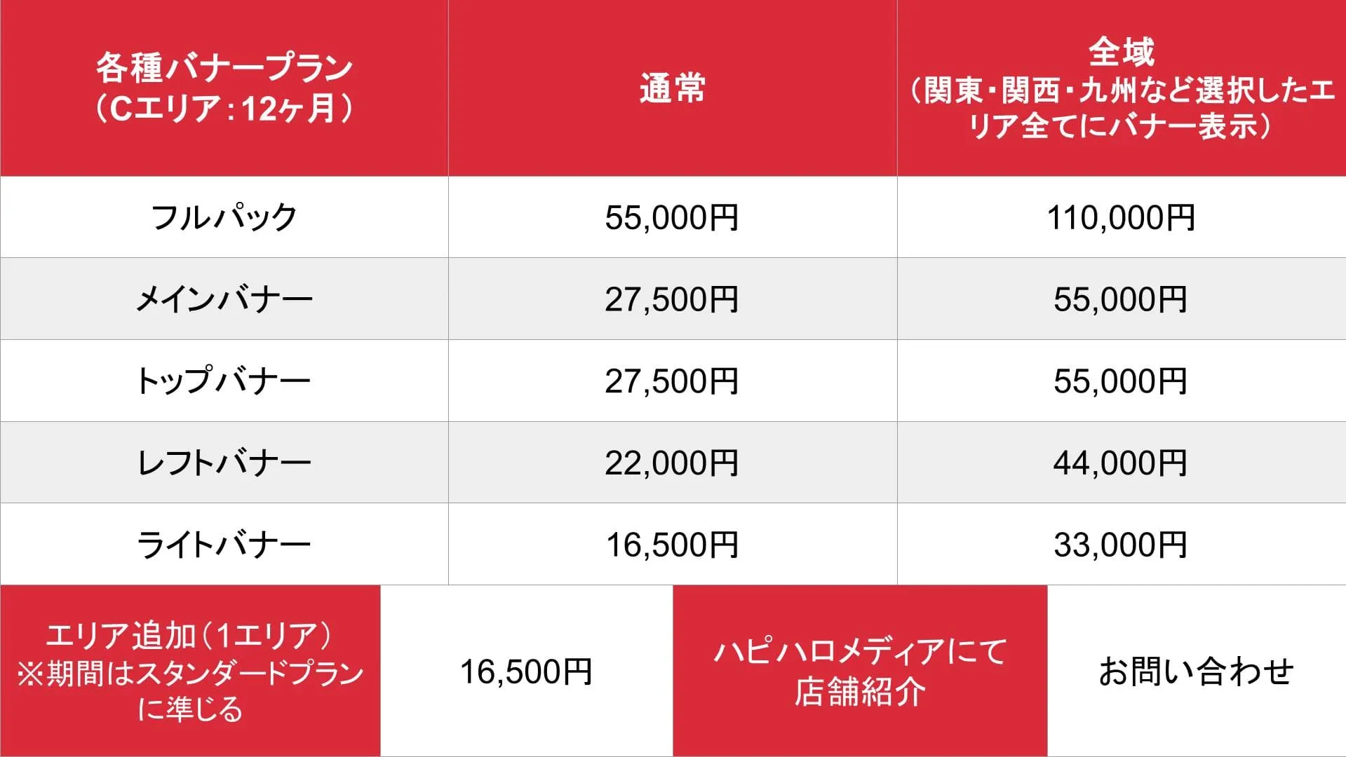 ハッピーハローワーク_オプションプラン_料金表