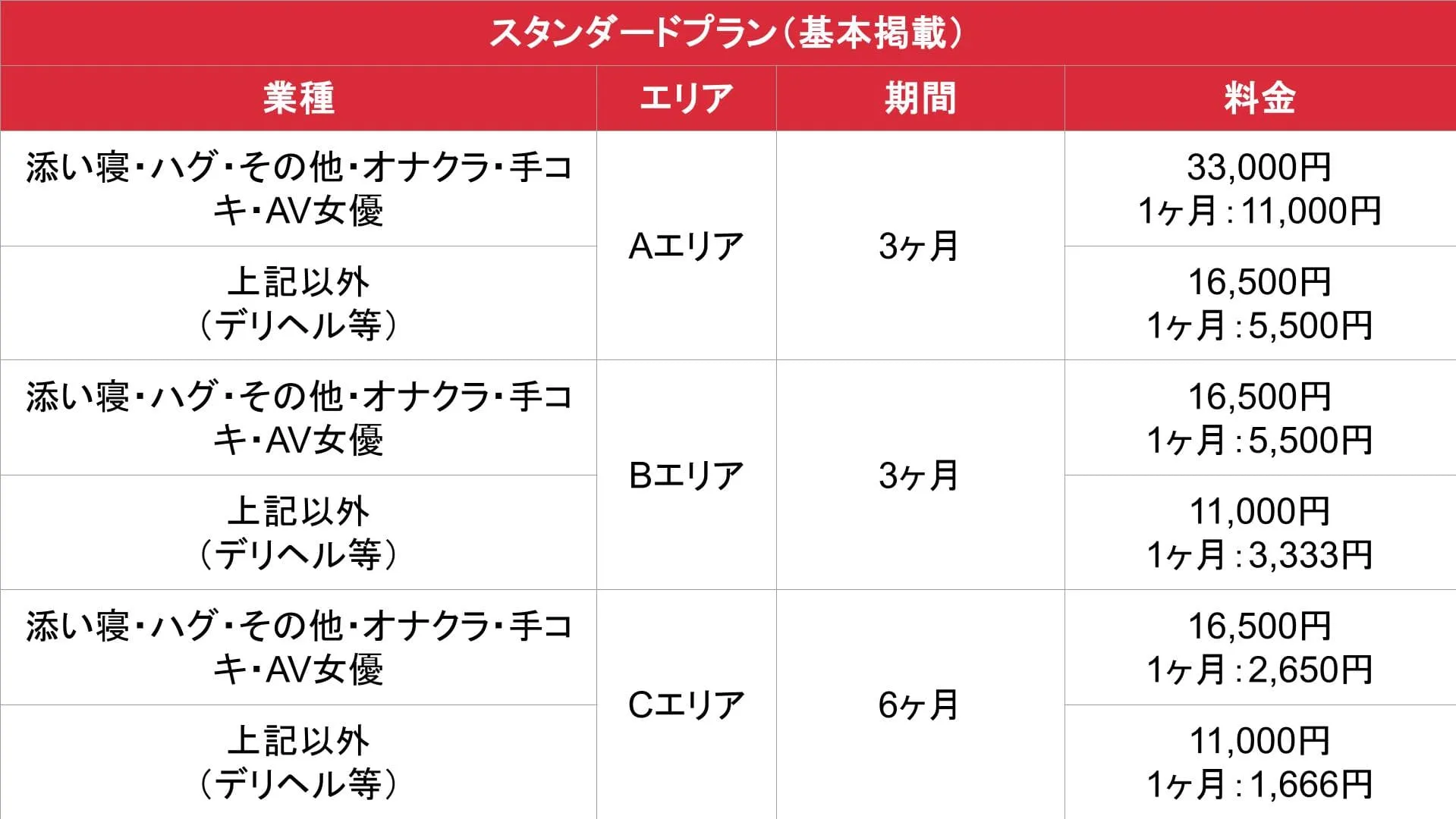 ハッピーハローワーク_基本_料金表