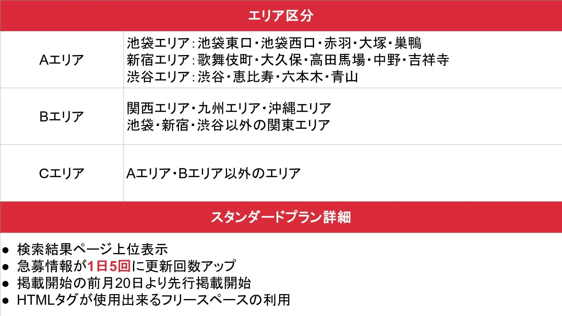 ハッピーハローワーク_基本_詳細