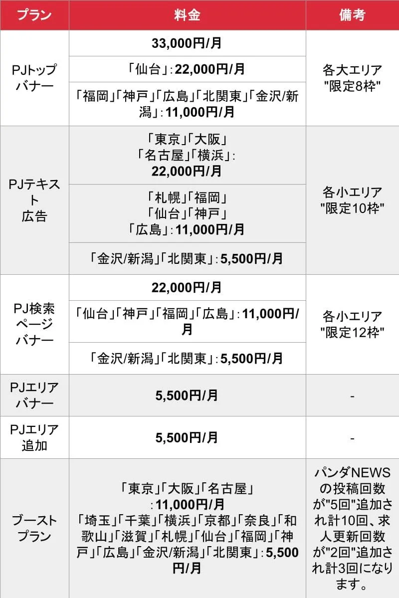 パンダエステジョブ_オプション_料金表