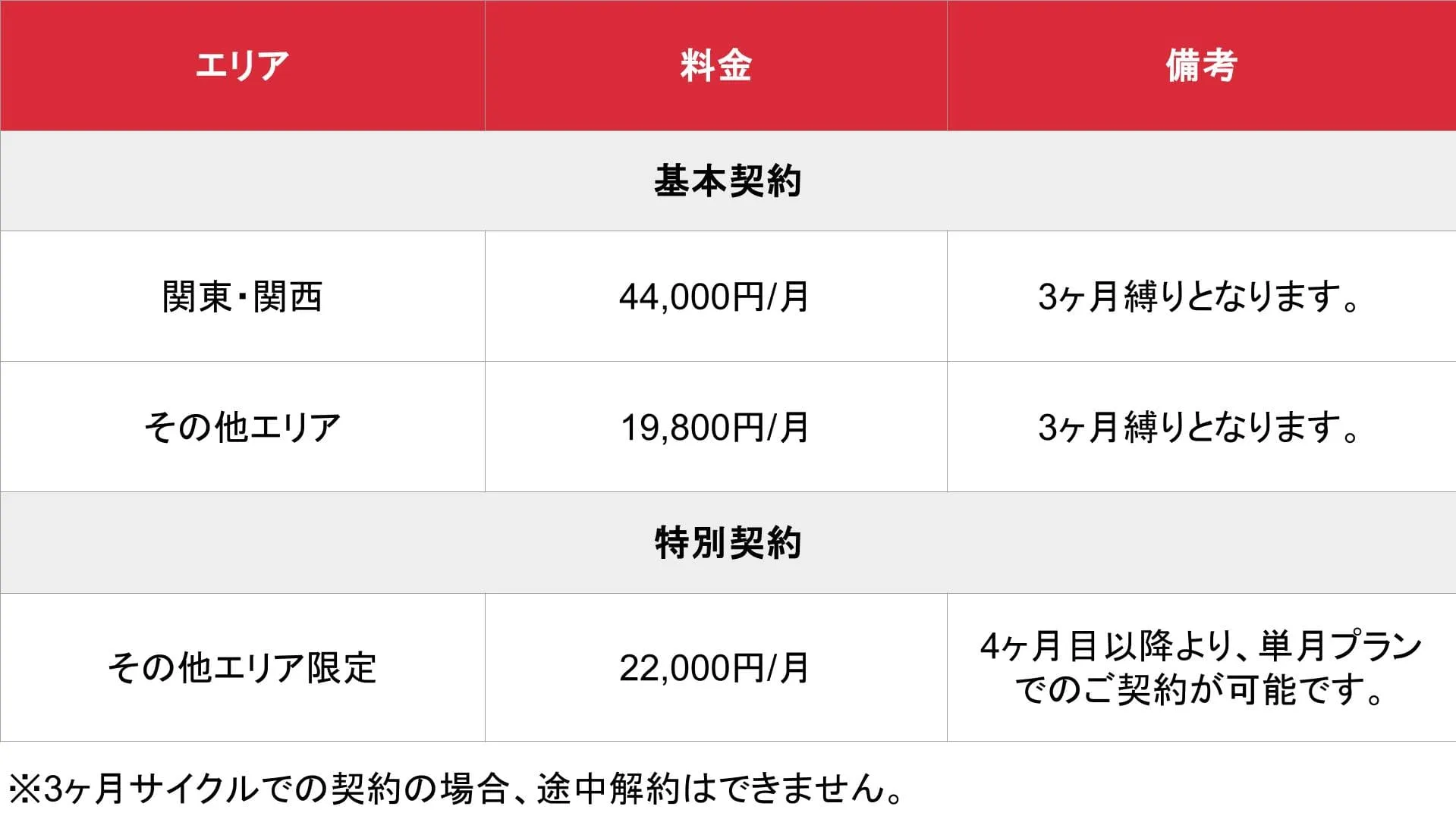 ヒメチョク_基本_料金表