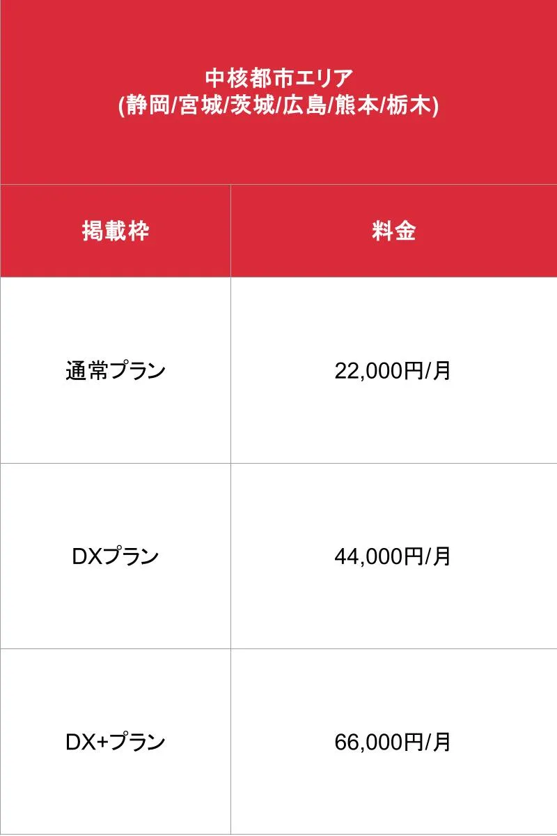 ヒメログ_中核都市エリア エリア別掲載プラン
