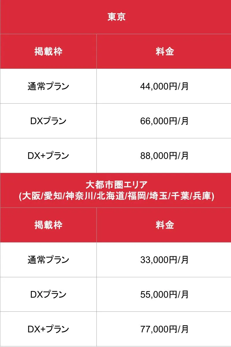 ヒメログ_東京・大都市圏エリア エリア別掲載プラン