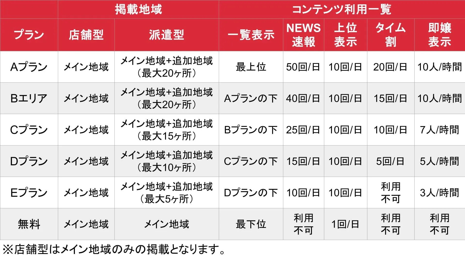 ビンビンウェブ_プラン別機能一覧