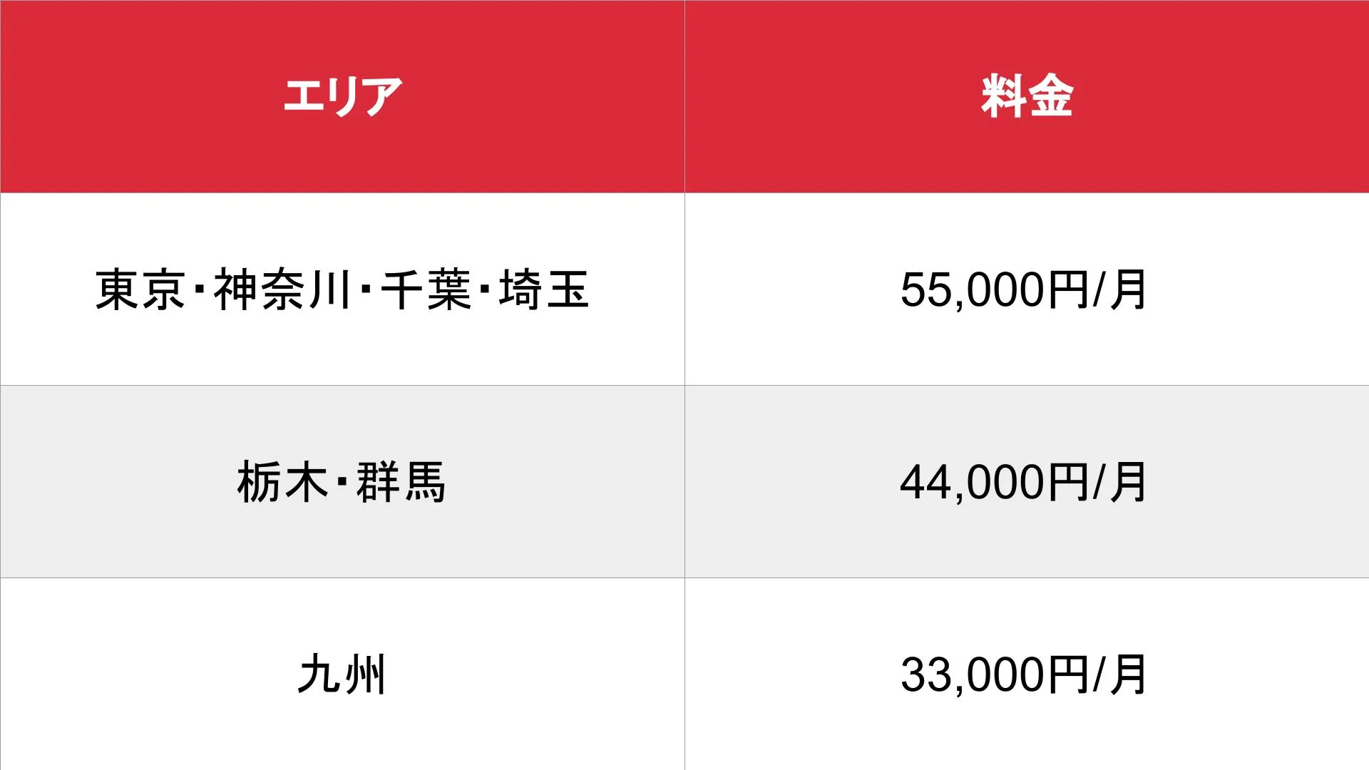 ビーワーク_基本_料金表