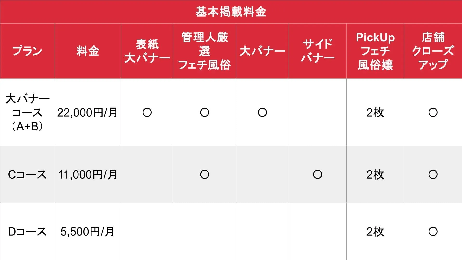 フェチ風俗情報・フェチちゃんねる_基本料金表