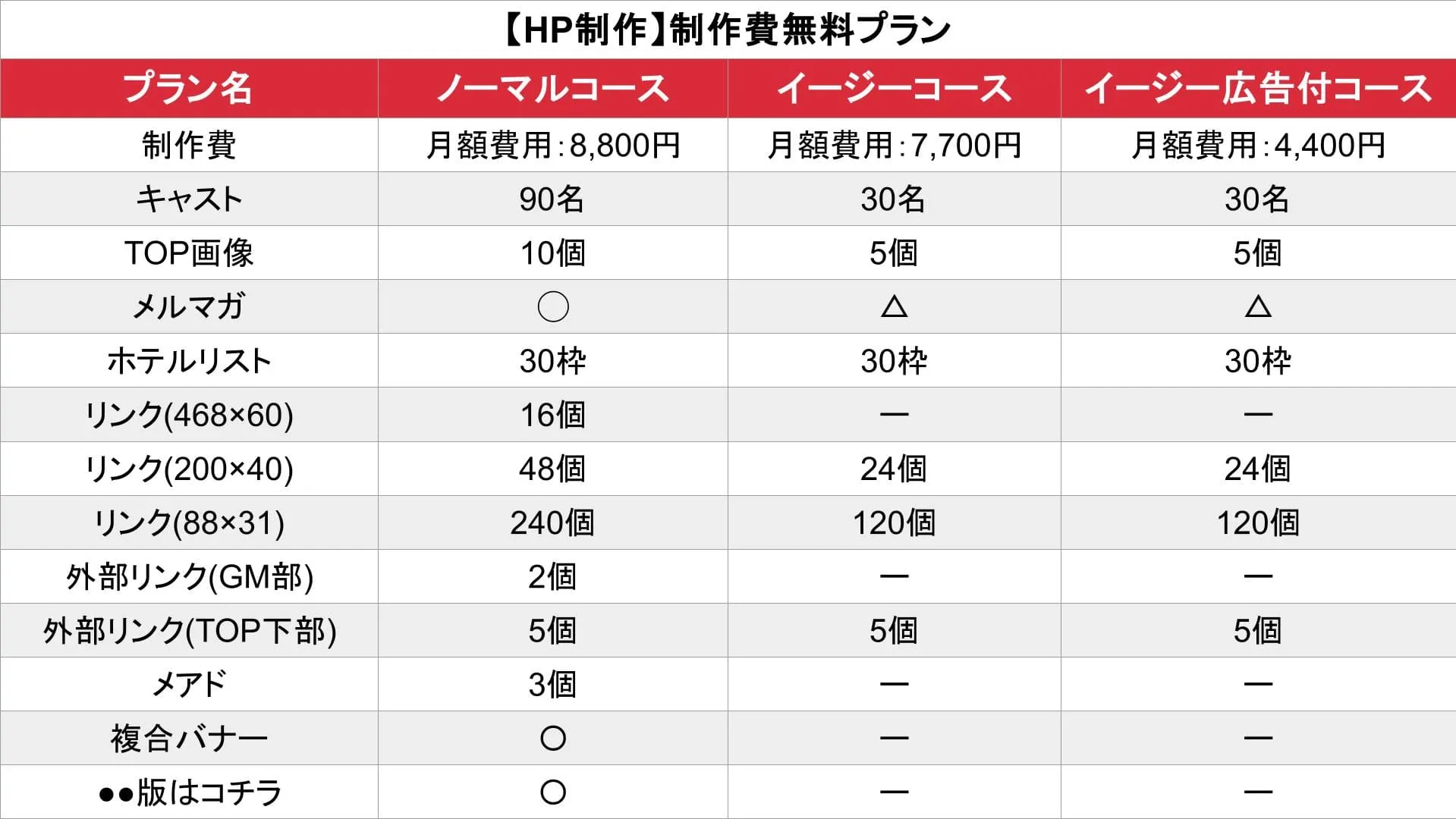 フーコレ_HP制作_料金表②