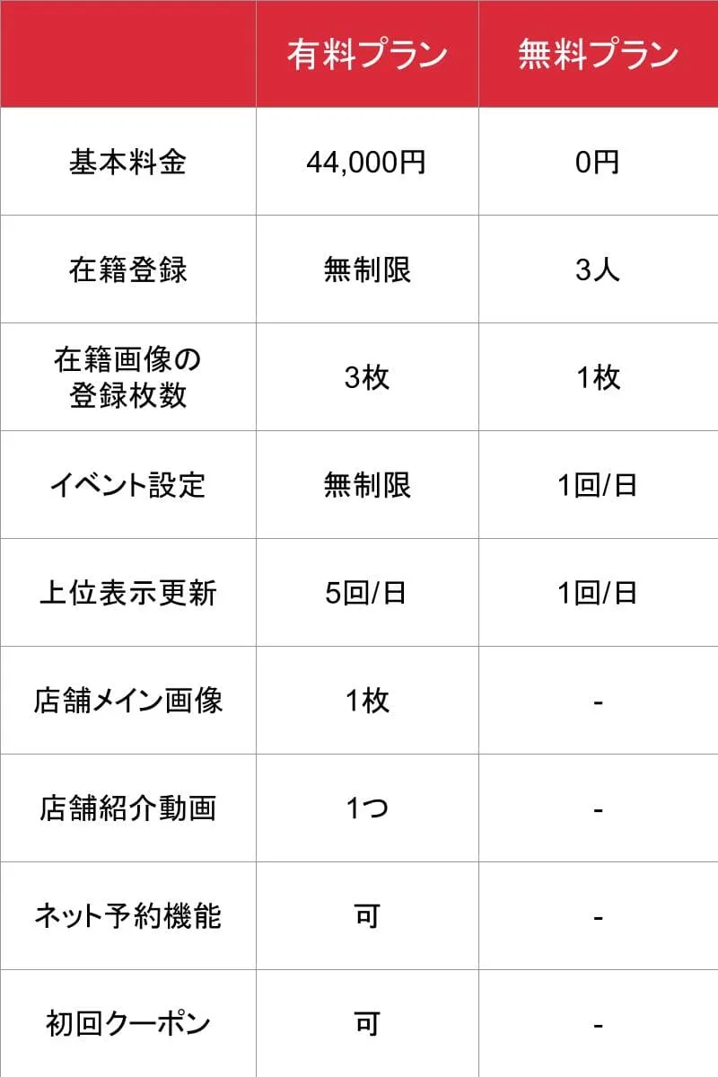 ホスパラ_基本料金表