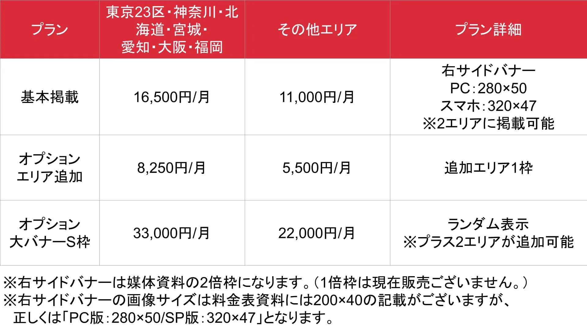 ホテルDEデリヘル_基本_料金表