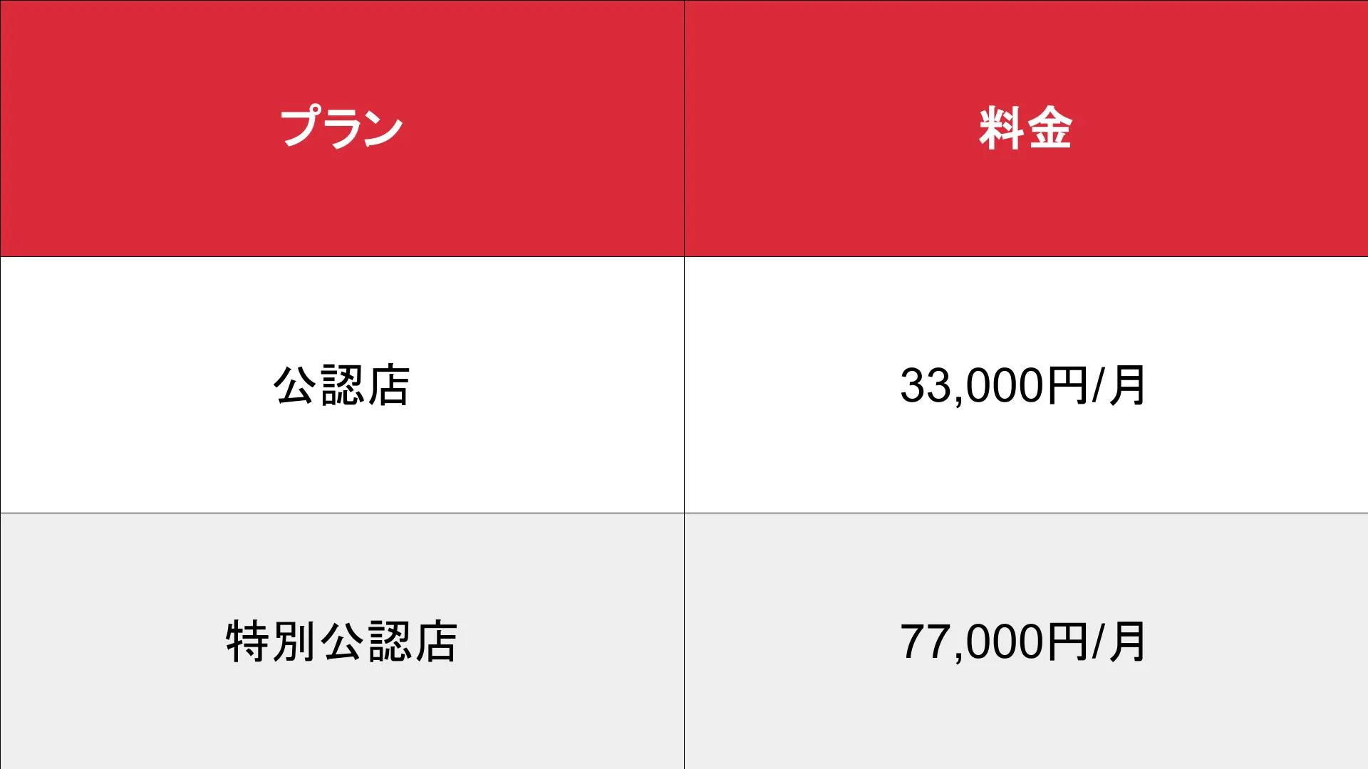 ムスメコネクト_公認店_料金表