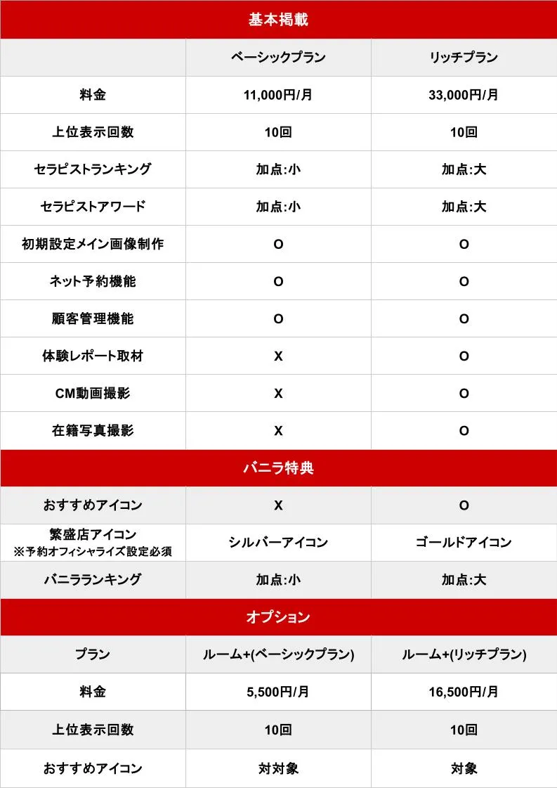 メンエスじゃぱん_基本料金表