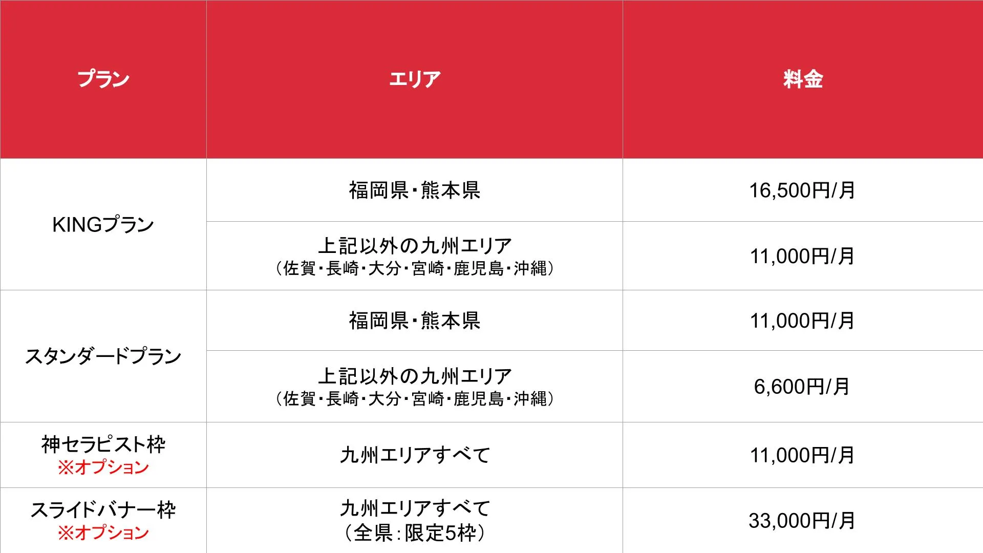 メンズエステキング_基本料金表