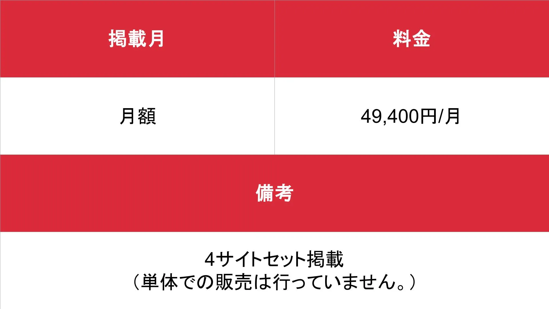 メンズエステ研究所_基本_料金表