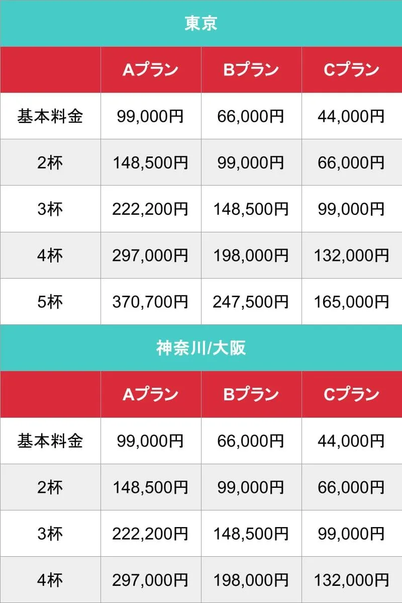 メンズバニラ_東京・神奈川・大阪_料金表