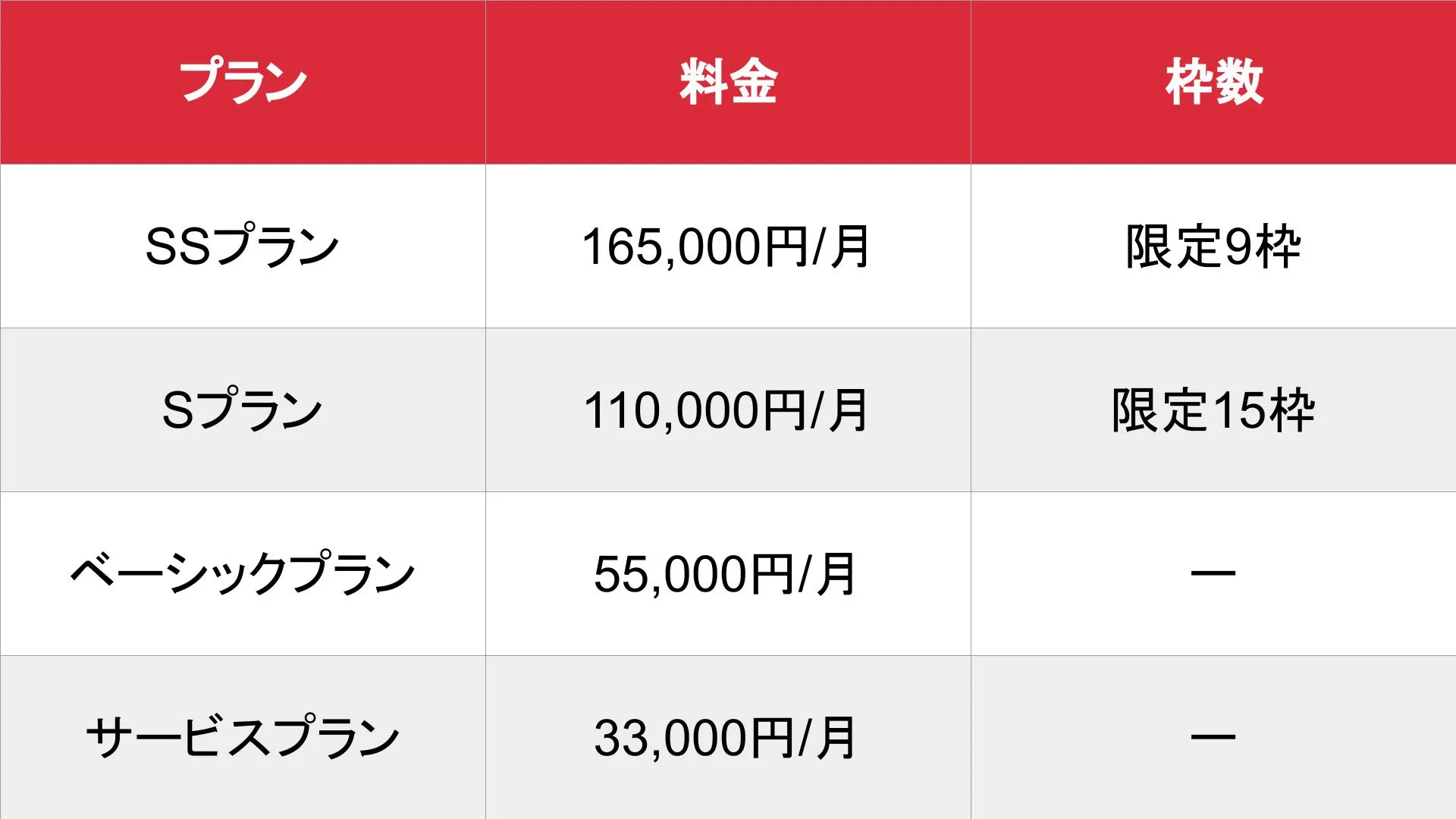 ワーカープラス_基本_料金表