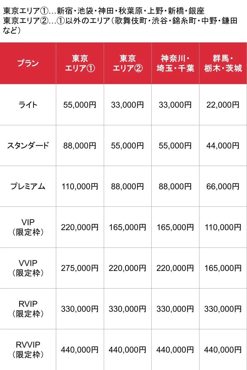 体入がるる_関東_基本掲載料金表