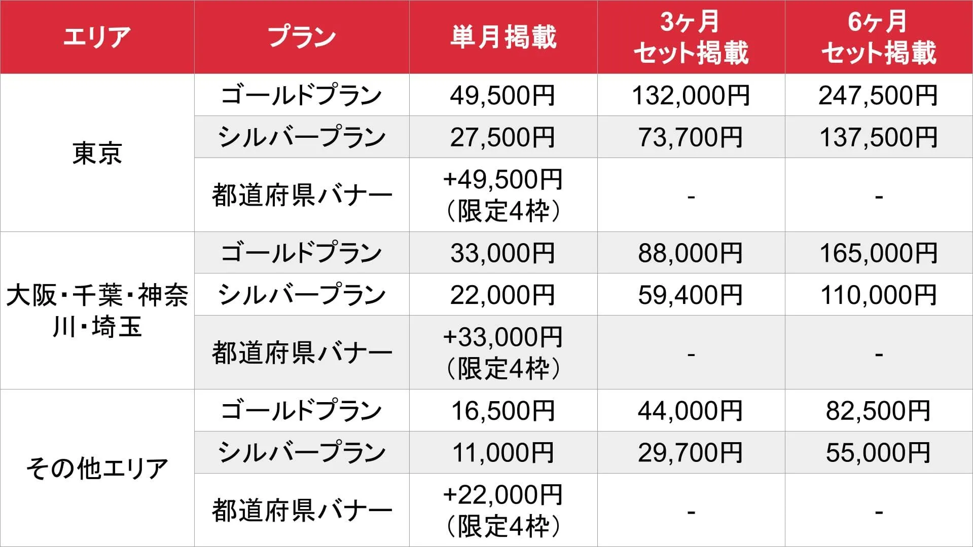 体入ねっと_基本_料金表