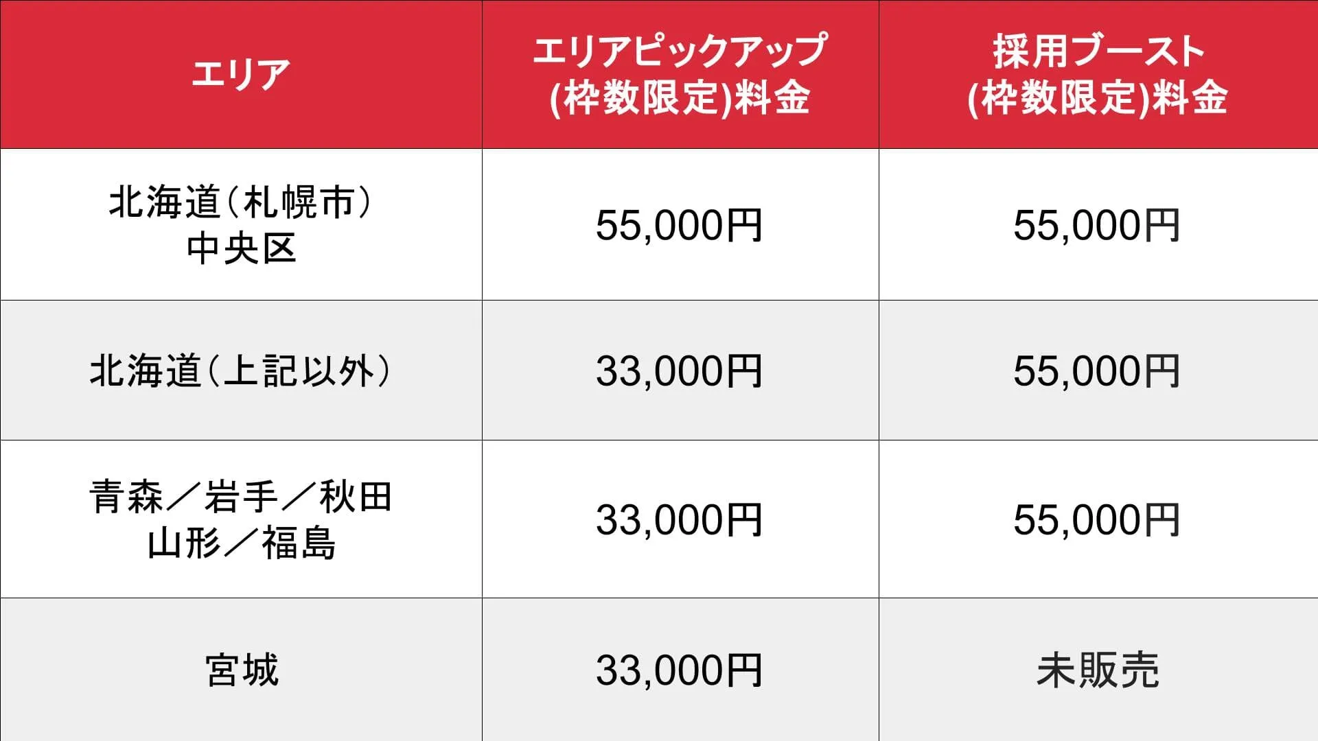 エリアピックアップオプション料金表