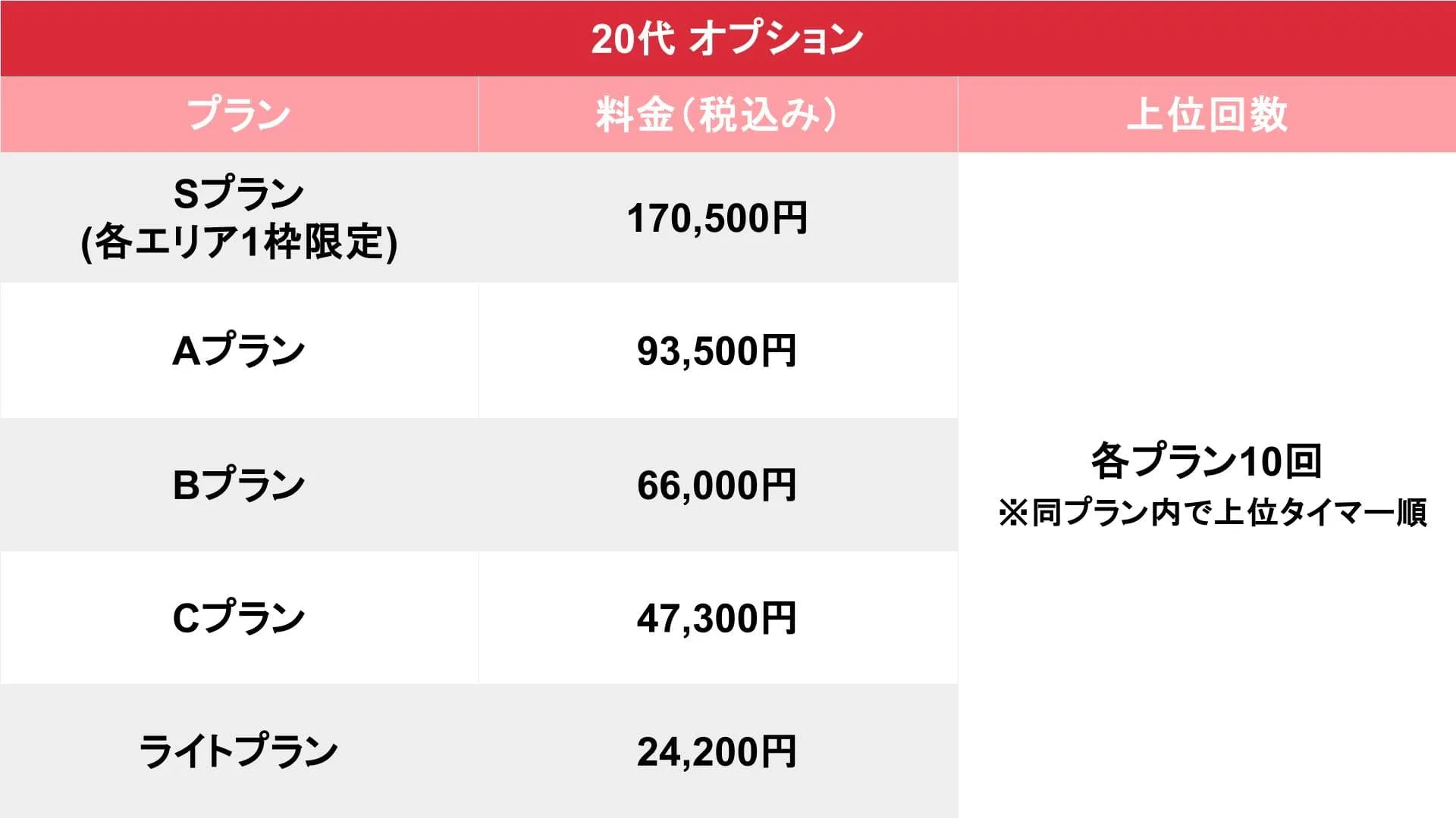 20代オプション料金表