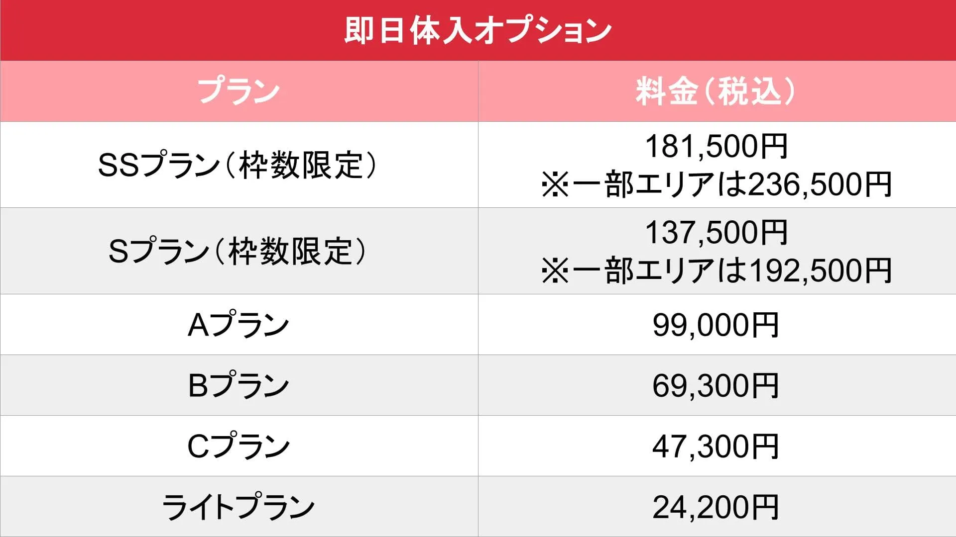 即日体入オプション料金表